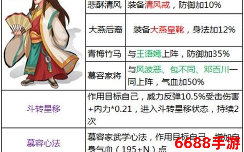 金庸群侠传3神技揭秘：开启修改器密令宝典